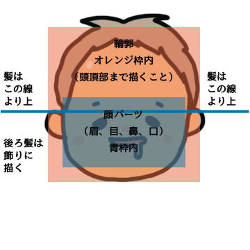 みんなでつくる 赤ちゃんの似顔絵ジェネレーター